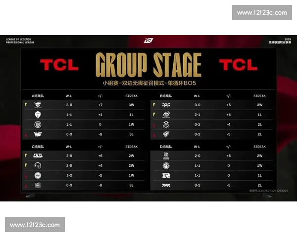 MSI积分榜：赛程过半，这些细节你注意到了吗