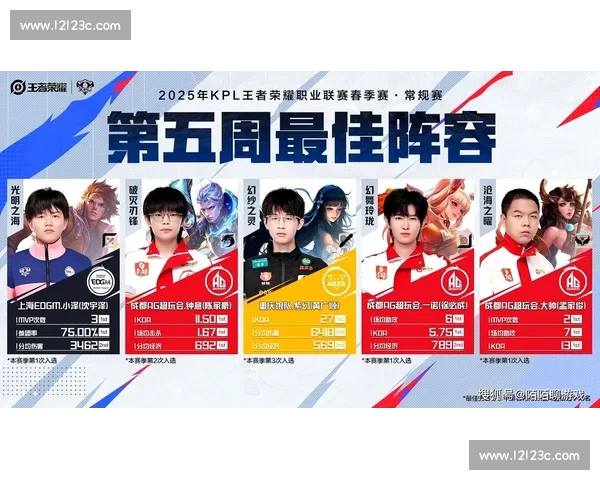 粉丝热议:KPL总决赛门票一票难求,谁是你心中的MVP 粉丝热议:KPL总决赛门票一票难求,谁是你心中的MVP