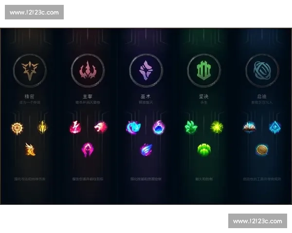 英雄联盟赛事回放,记录峡谷每一次心跳 英雄联盟赛事回放,记录峡谷每一次心跳