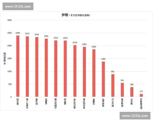 数据控的盛宴，世界杯历史上的十大惊人统计数字！