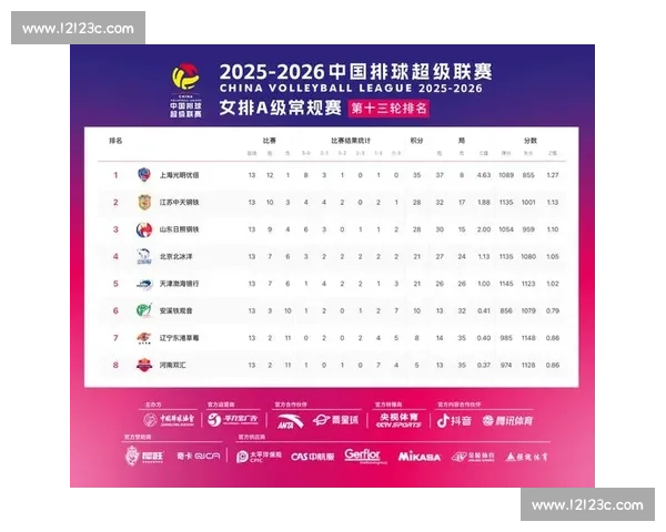 浅析排球世界排名，中国队争冠之路挑战几何